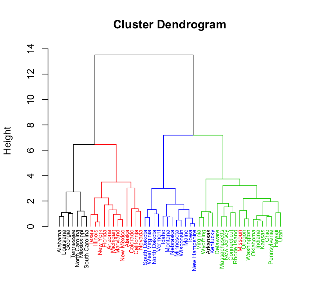 clustering_photo